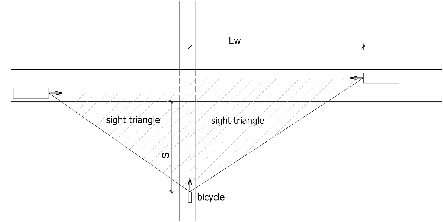 Fig. 5. Principle of delineating sight triangles at crossings of cyclists.